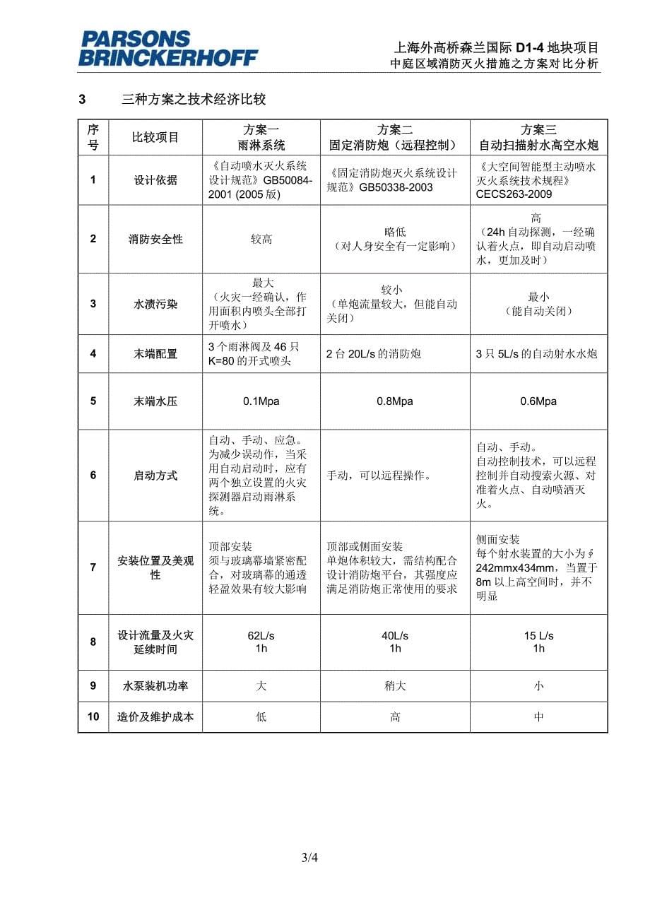 上海外高桥森兰国际d1-4地块项目-中庭区域消防灭火措施之对比分析_第5页