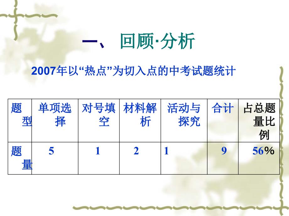 中考历史学科热点问题述评_第3页