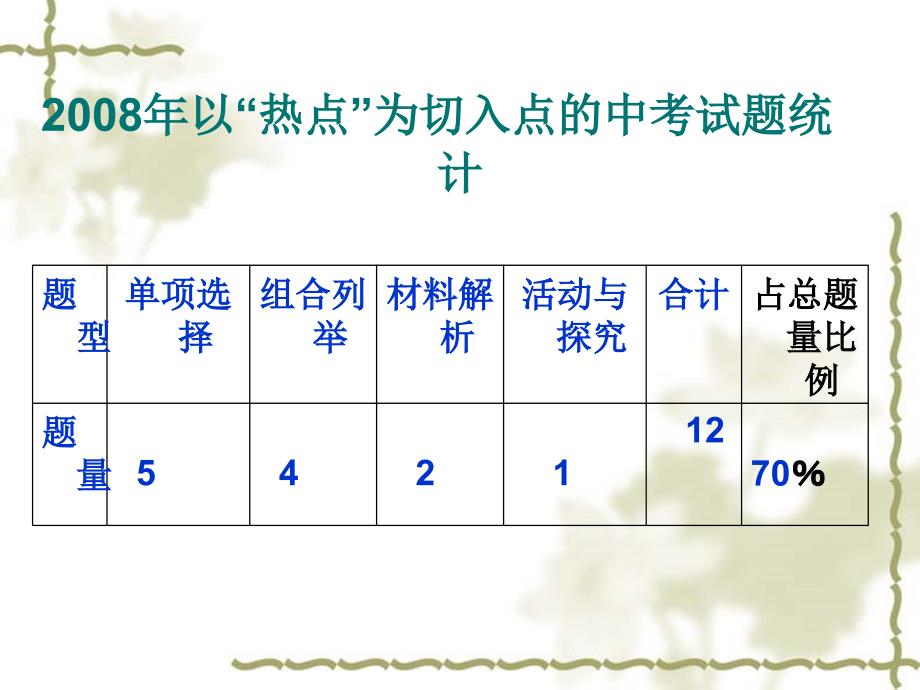 中考历史学科热点问题述评_第4页