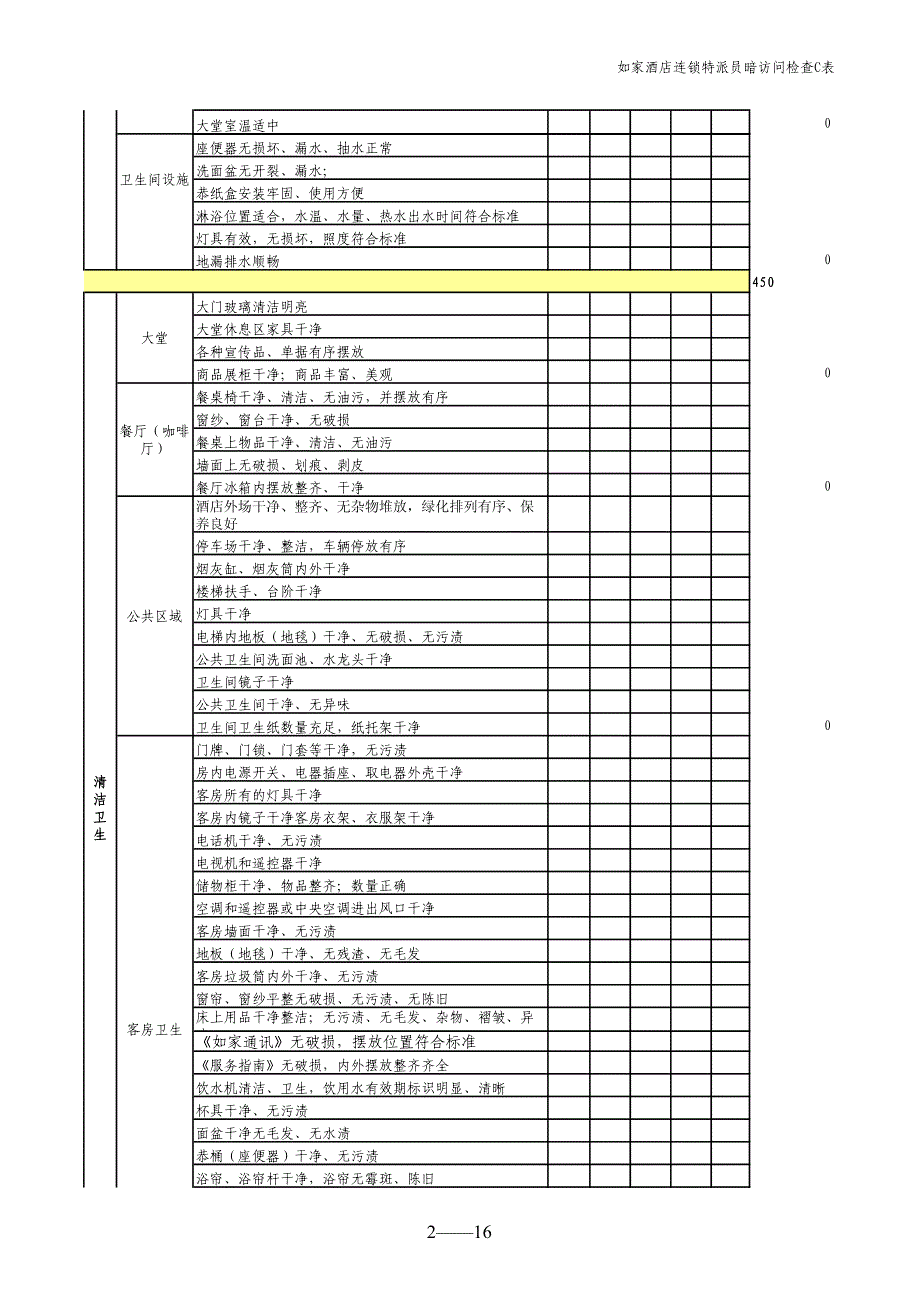 暗访特派员检查用表---如家酒店连锁_第2页