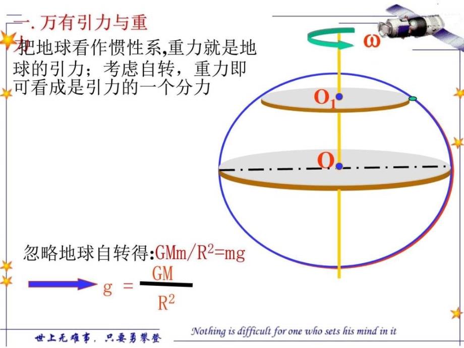 万有引力定律的应用ppt培训课件_第3页