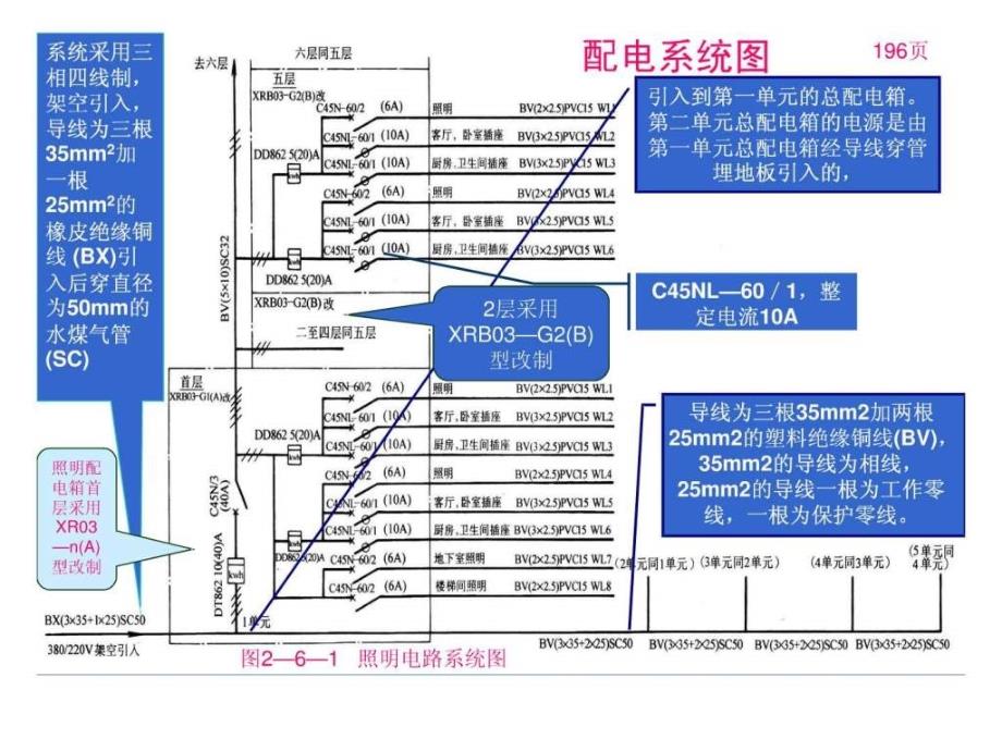 配电系统图的识读ppt培训课件_第4页