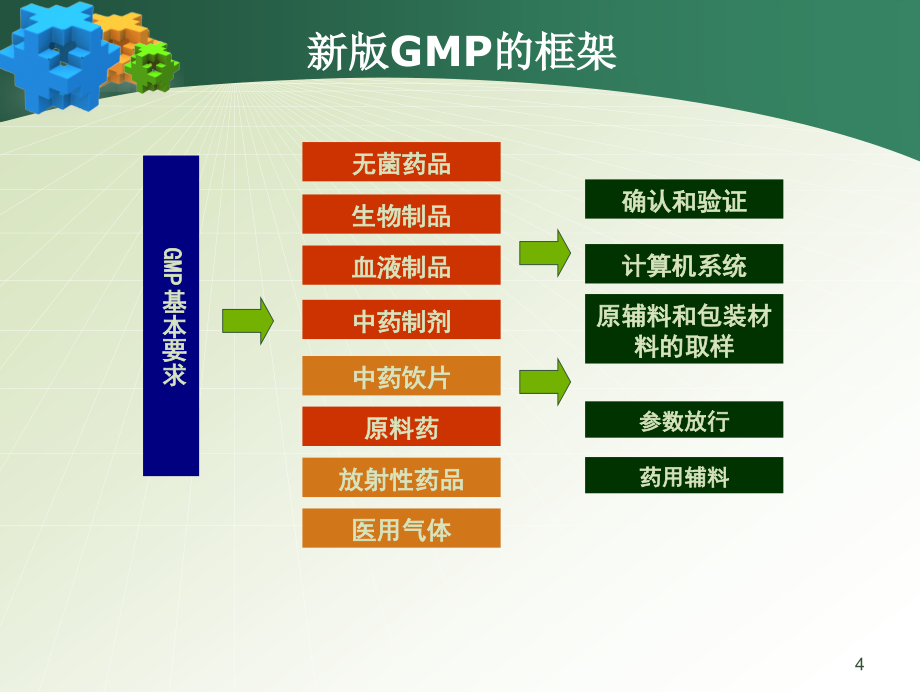 后备干部gmp_第4页