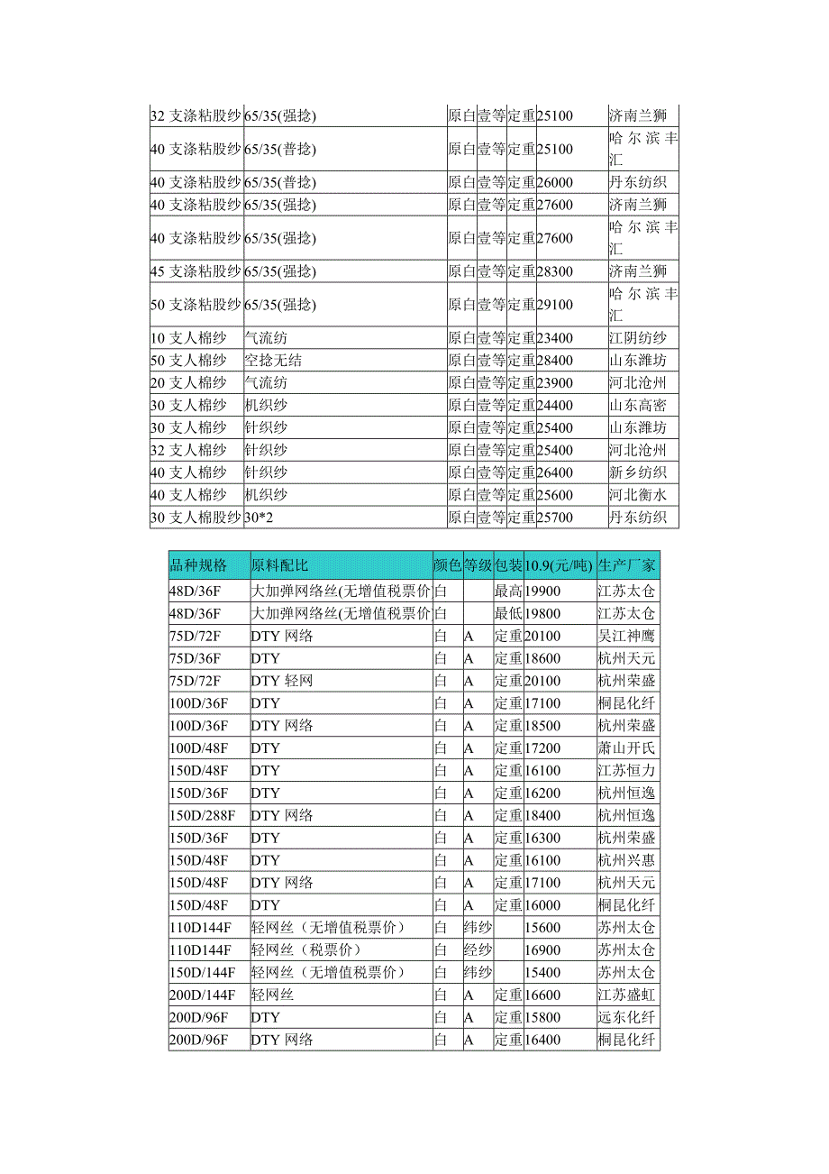 昌邑纱价2011-10-09_第3页