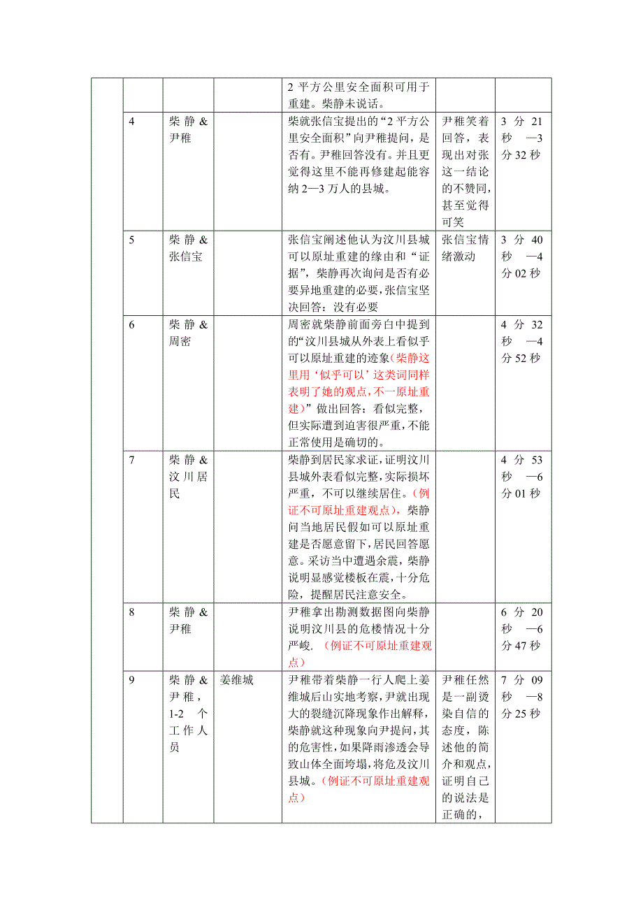 柴静《汶川：重建的选择》分镜头分析_第2页