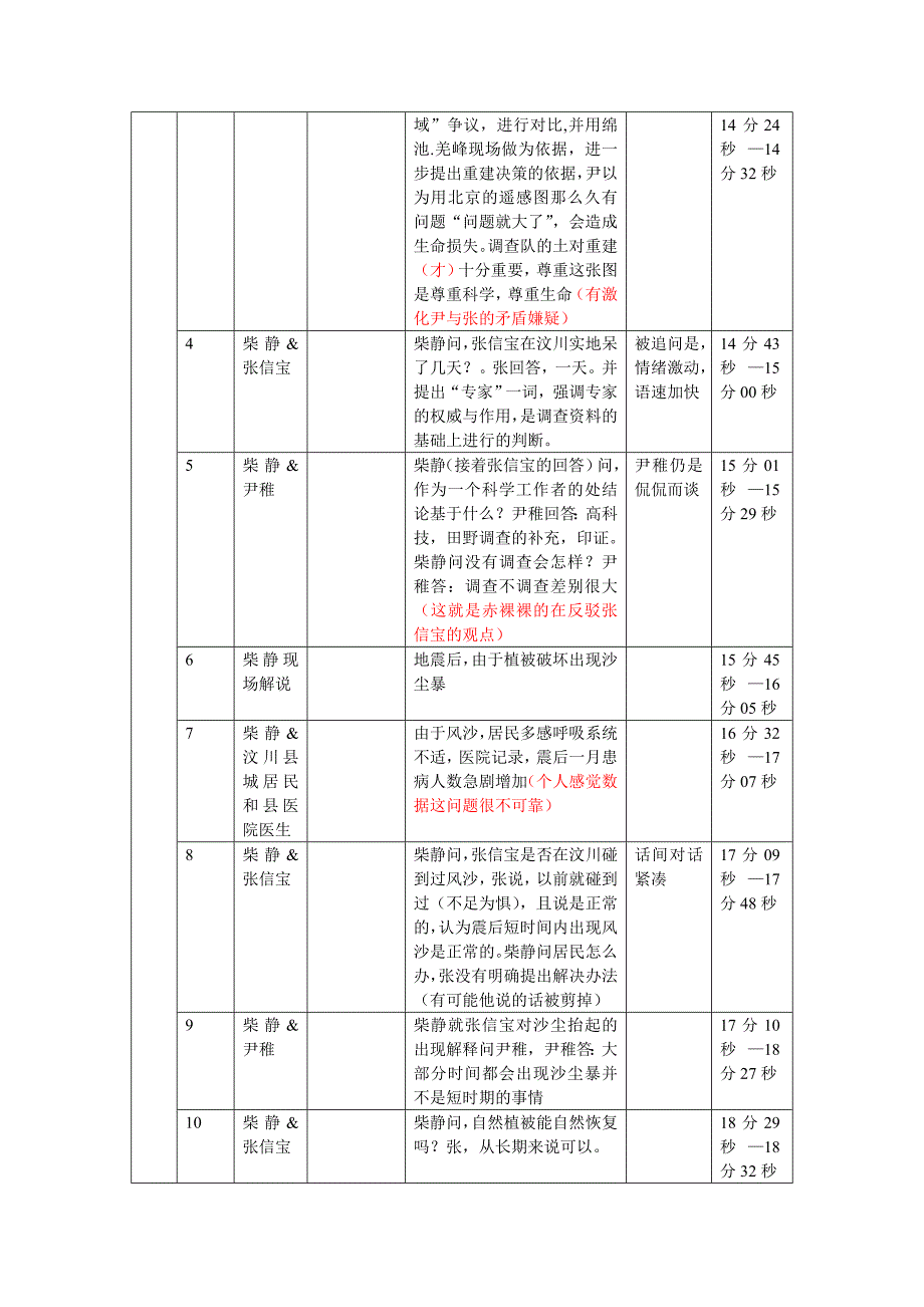 柴静《汶川：重建的选择》分镜头分析_第4页