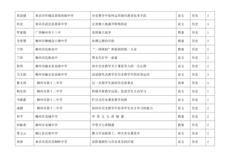 来宾市忻城县思练初级中学_第1页