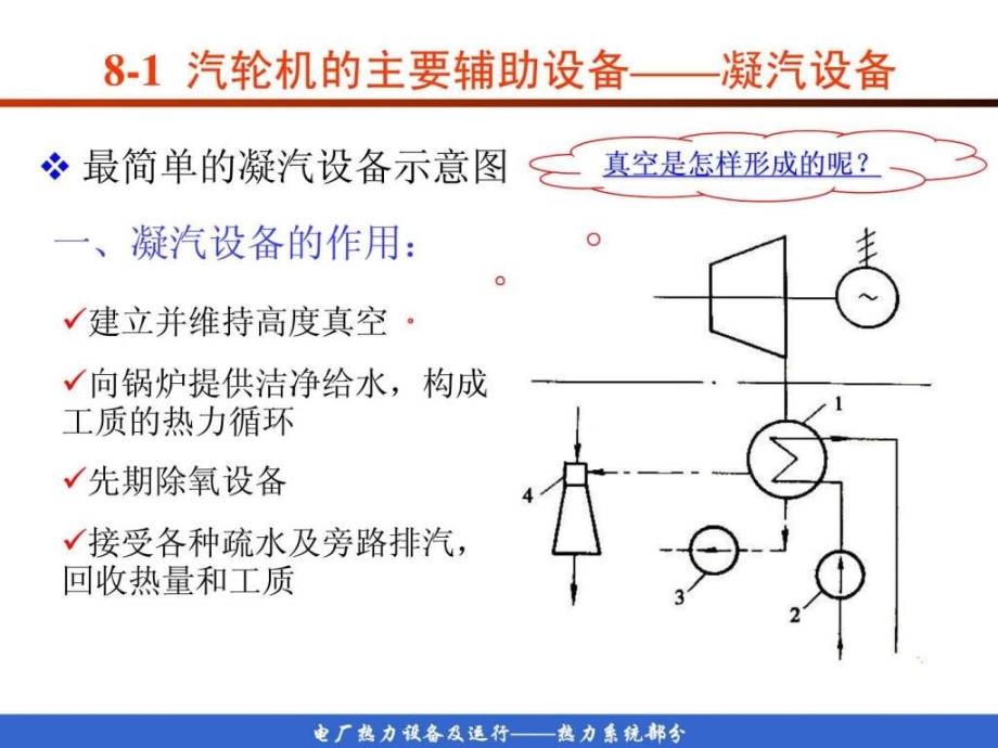 火电厂辅助设备及热力系统ppt培训课件_第3页