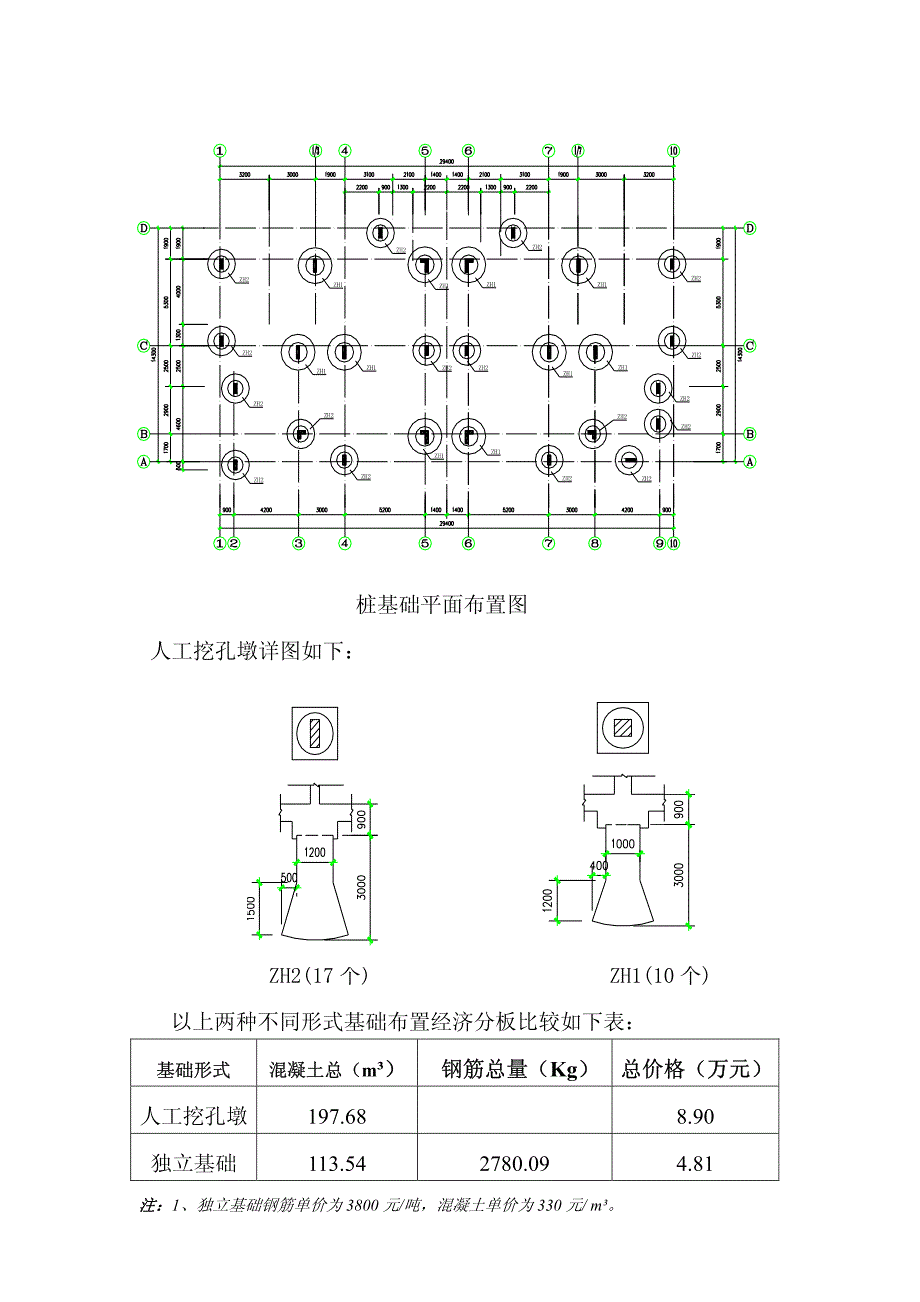 中泰地基承载力调整后的基础分析报告_第3页