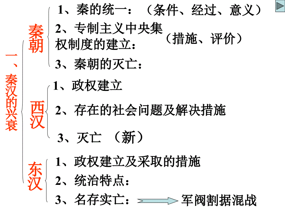 高一历史秦汉史单元复习_第4页