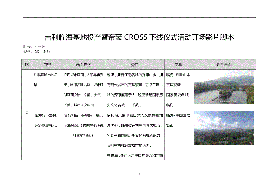 吉利临海基地投产暨帝豪cross下线仪式活动开场影片脚本1216b_第1页