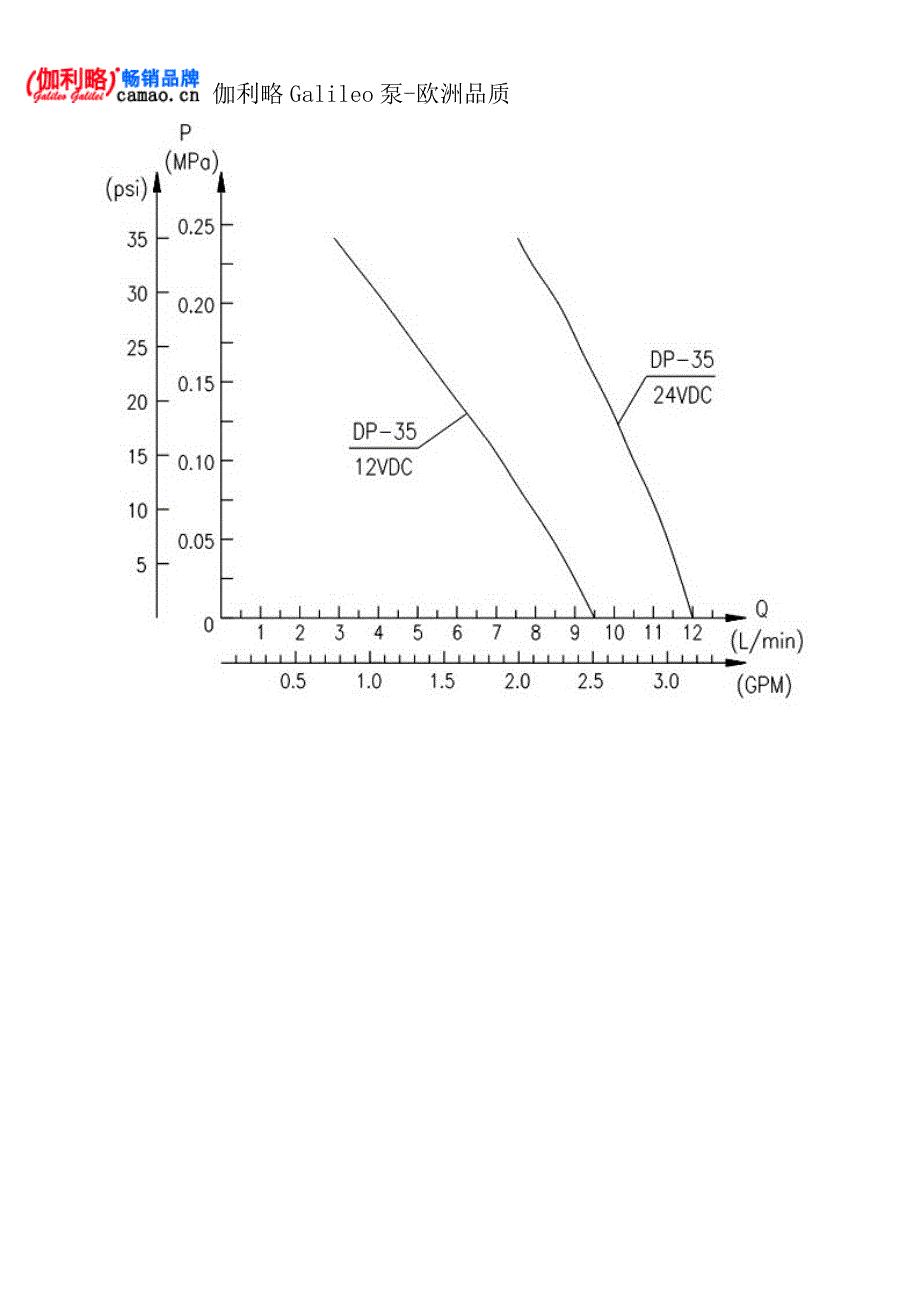 微型隔膜泵型号及参数_第4页