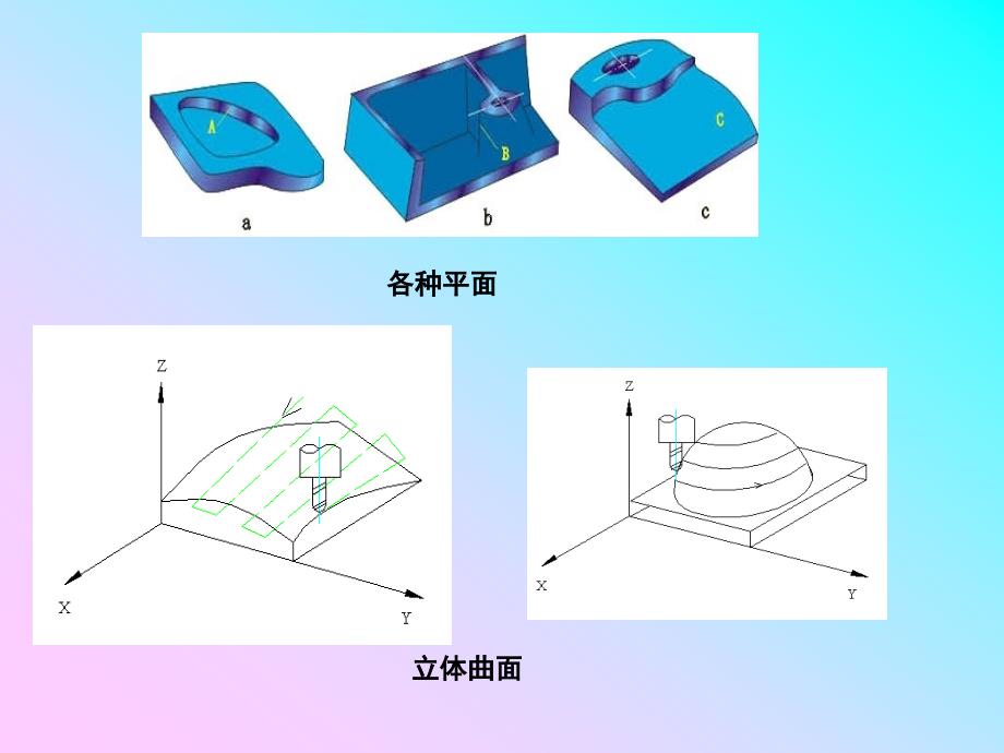 数控铣床是机床设备中应用非常广泛的加工机床_第2页