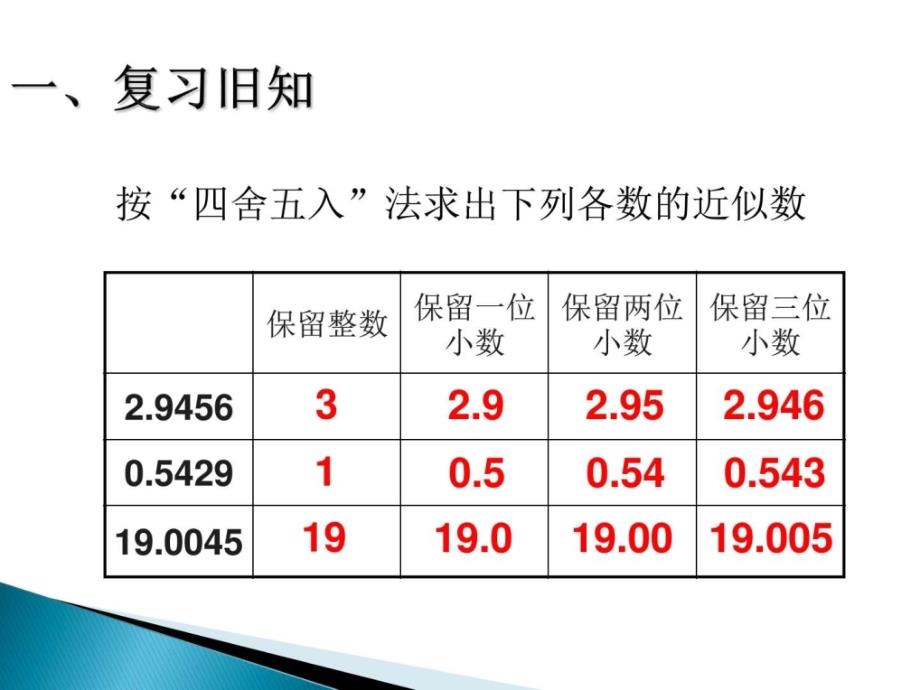 人教版五上《商的近似数例6》（公开课）ppt培训课件_第2页