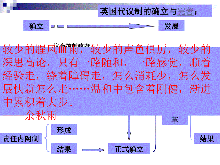 人民版高一历史专题七《英国代议制的确立和完善》课件_第2页