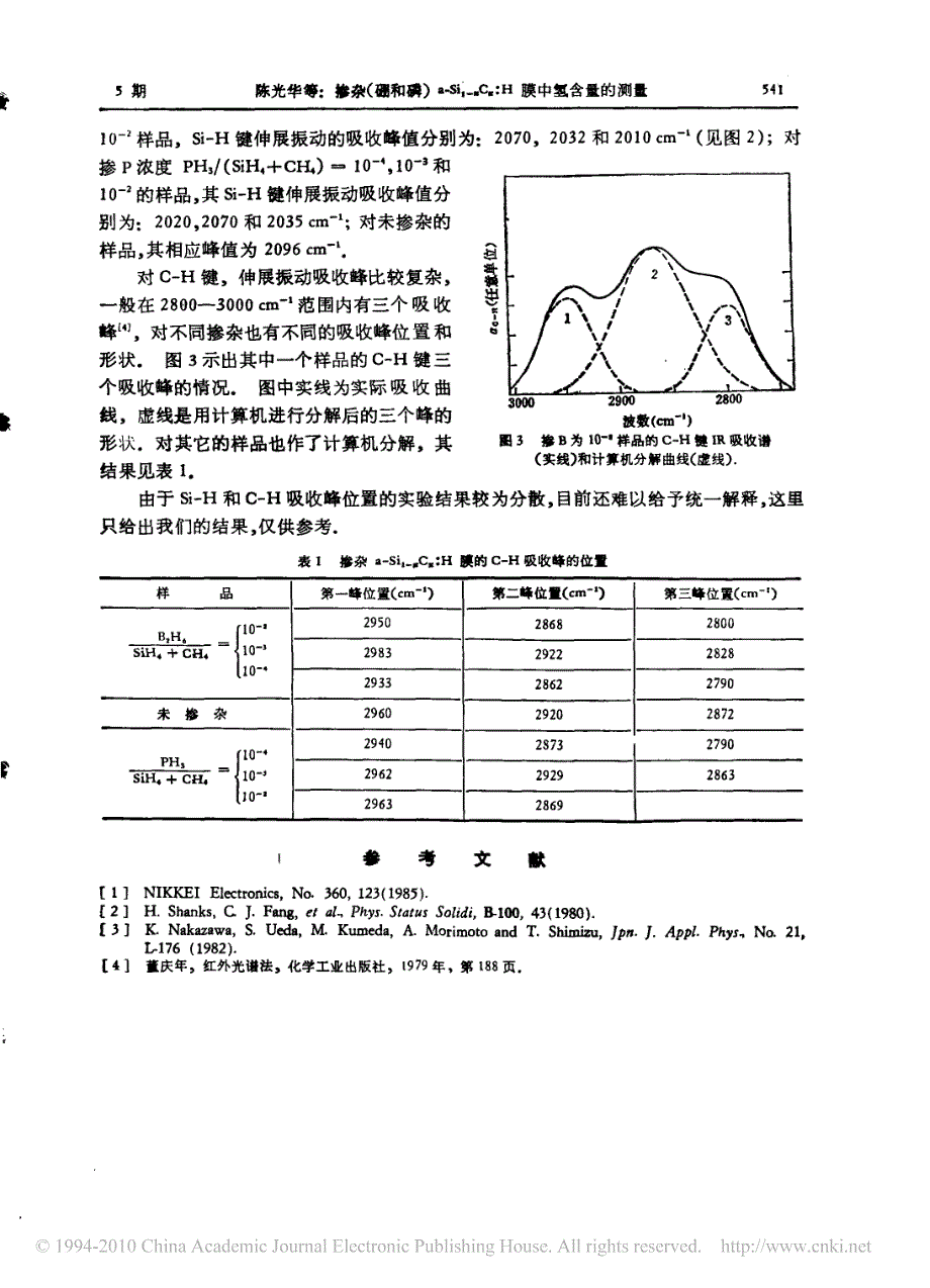 掺杂(硼和磷)a-si_(1-x)c_x-h膜中氢含量的测量_第3页