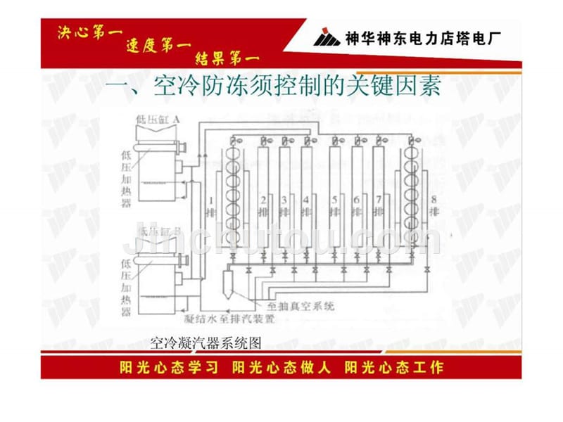 空冷岛防冻措施ppt培训课件_第3页