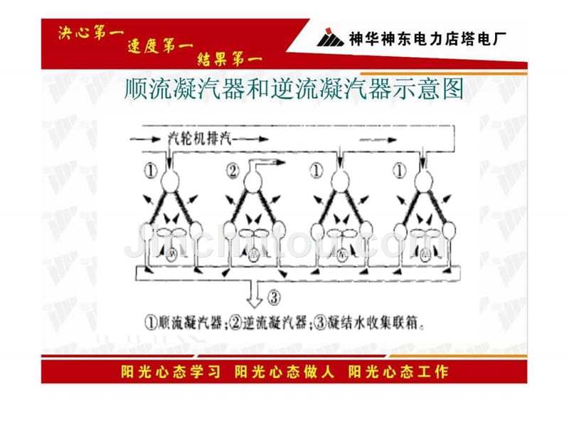 空冷岛防冻措施ppt培训课件_第5页