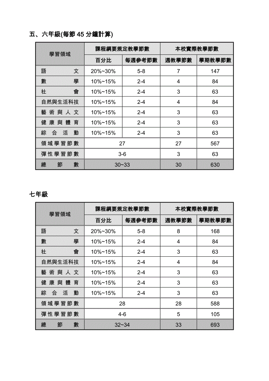 小学学习节数一览表_第3页