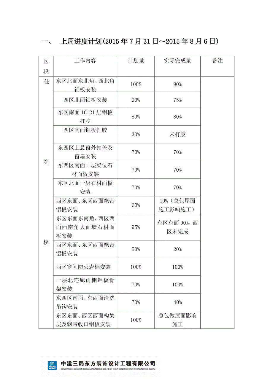 幕墙周进度计划8.6（ⅱ标段)_第2页