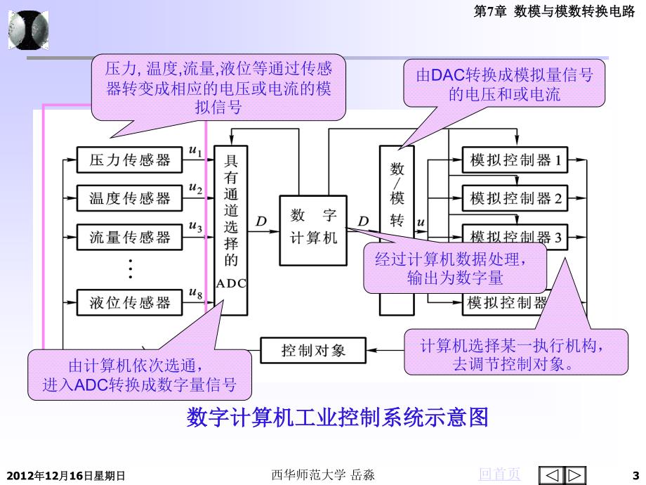 数第7章数模与模数转换_第3页