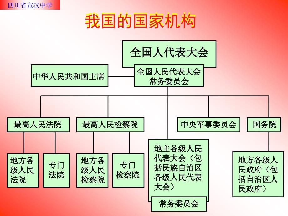 四川省_第3页