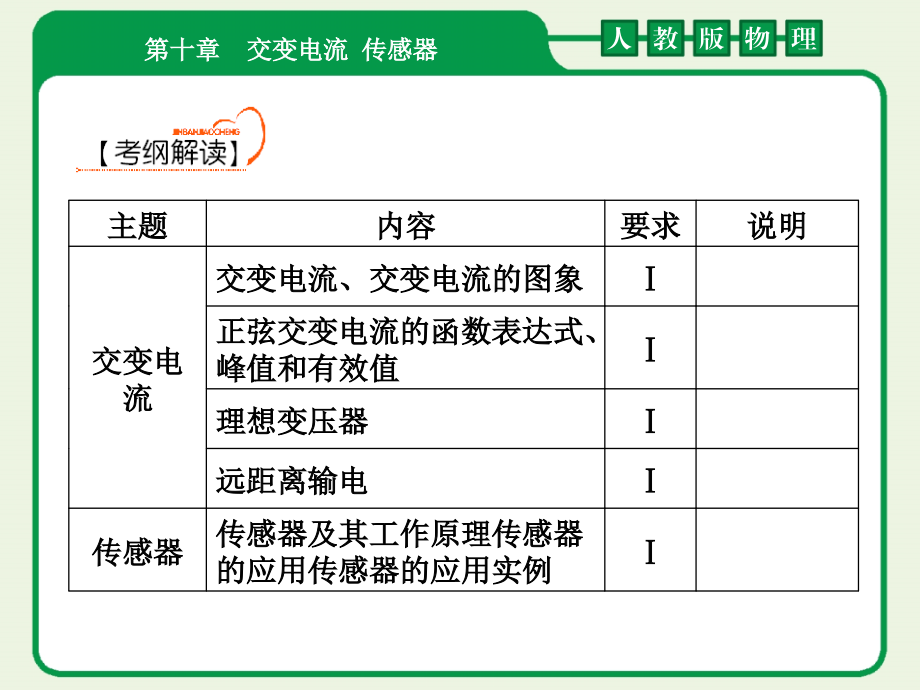 金版教程新课标人教物理2012高三一轮总复习10-1_第2页