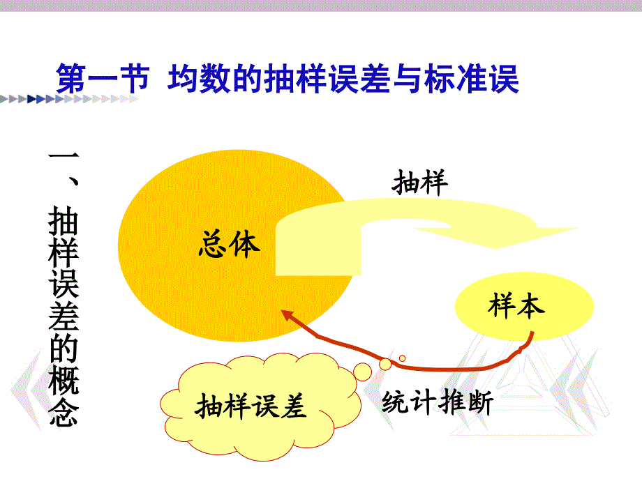 卫生(医学)统计学_第2页