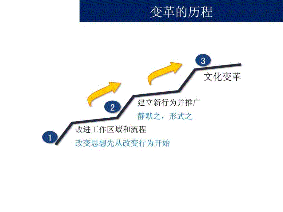 管理者标准作业ppt培训课件_第2页