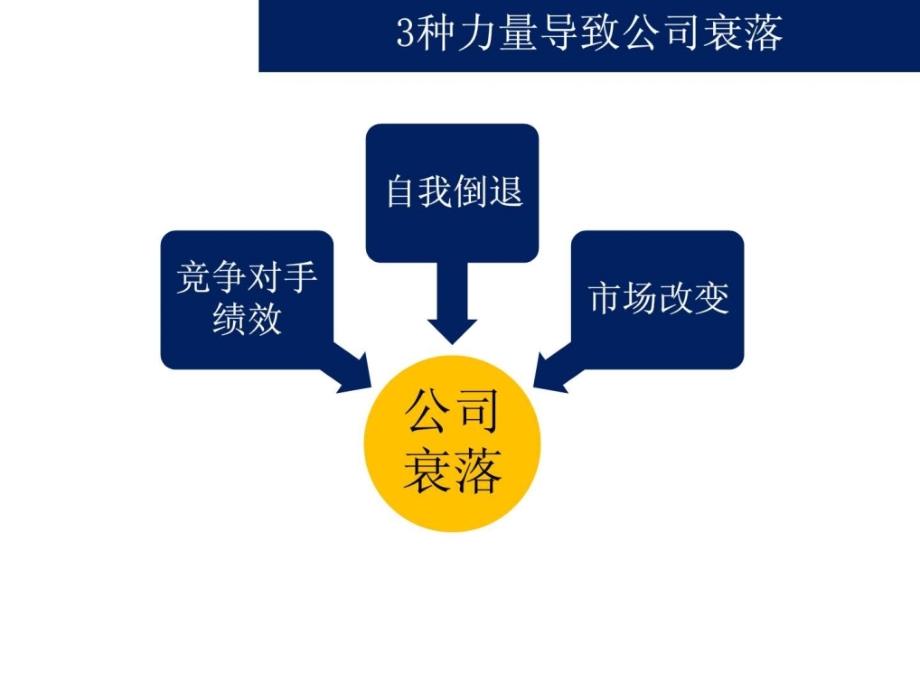 管理者标准作业ppt培训课件_第3页