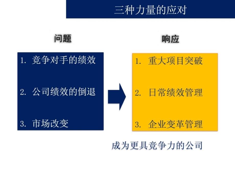 管理者标准作业ppt培训课件_第4页