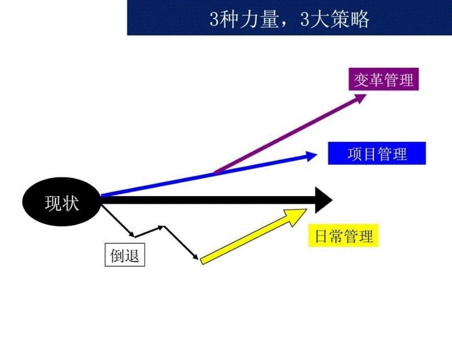 管理者标准作业ppt培训课件_第5页