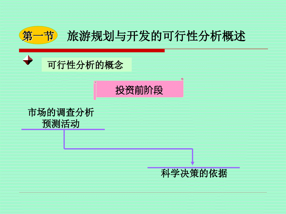 旅游规划与开发的可行性分析_第4页