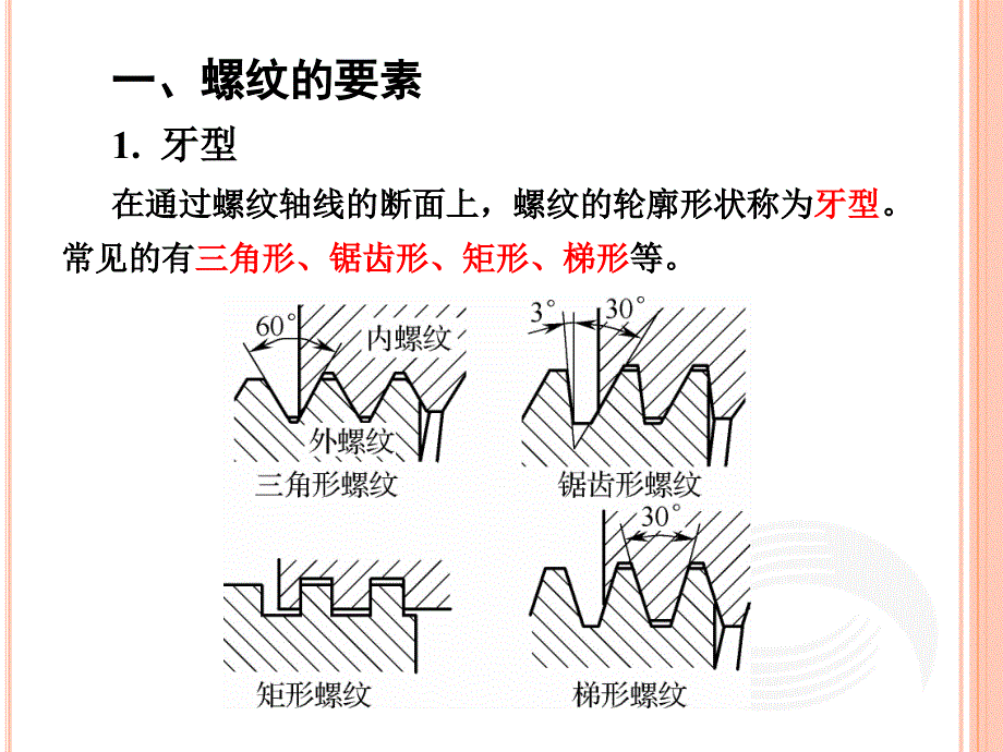 机械识图第四章常用零部件和结构要素的特殊表示法_第3页