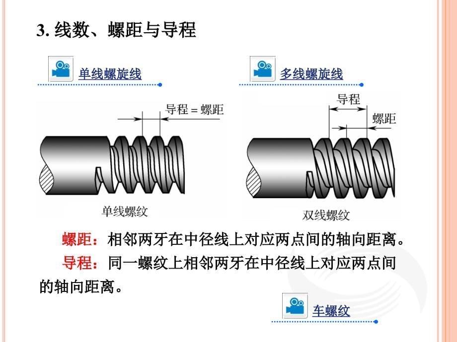 机械识图第四章常用零部件和结构要素的特殊表示法_第5页