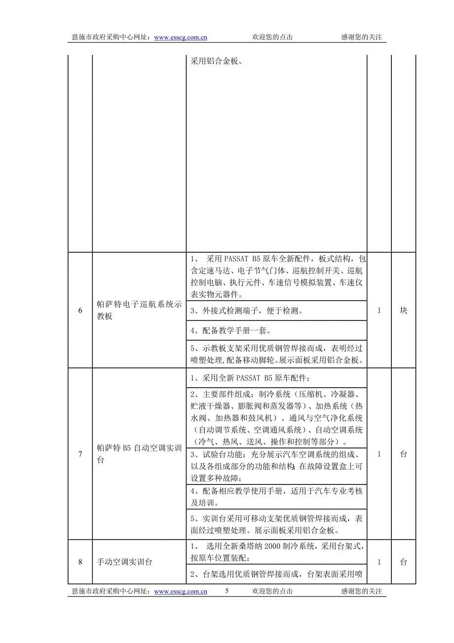 市劳动就业管理局实训设备_第5页