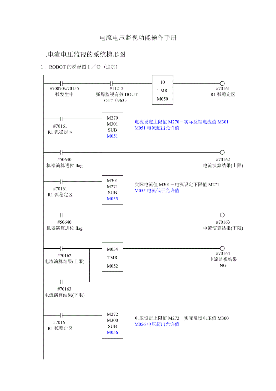 电流电压操作说明书_第1页