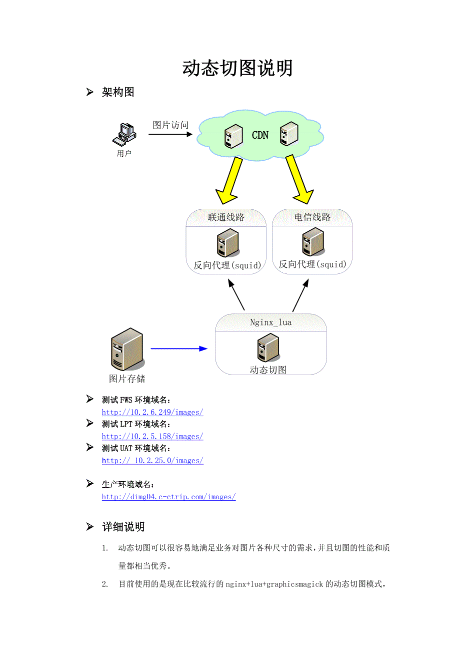 动态切图使用说明_第1页