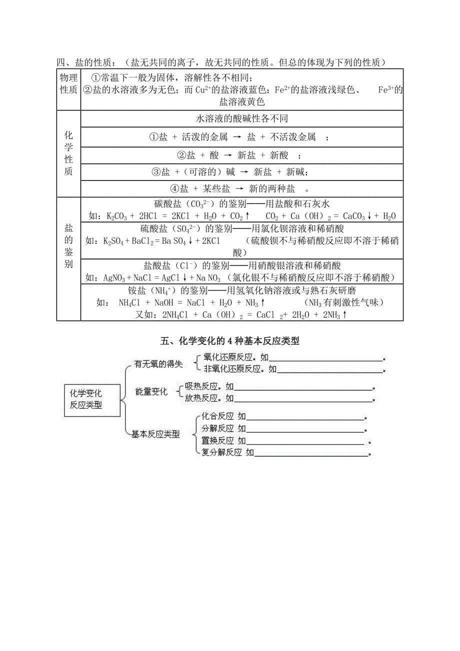 【强烈推荐】酸、碱、盐知识归纳_第5页