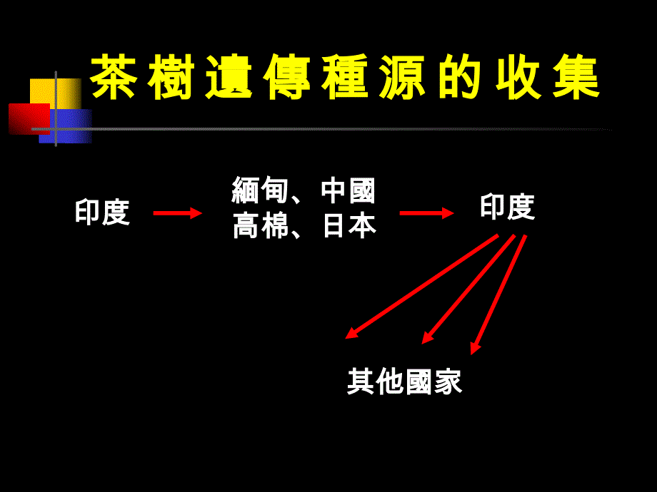 分子标记分析印度与_第3页