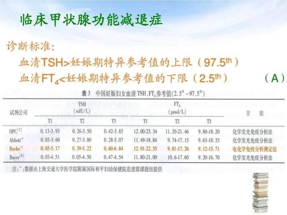 妊娠期甲状腺疾病诊治指南ppt培训课件_第5页