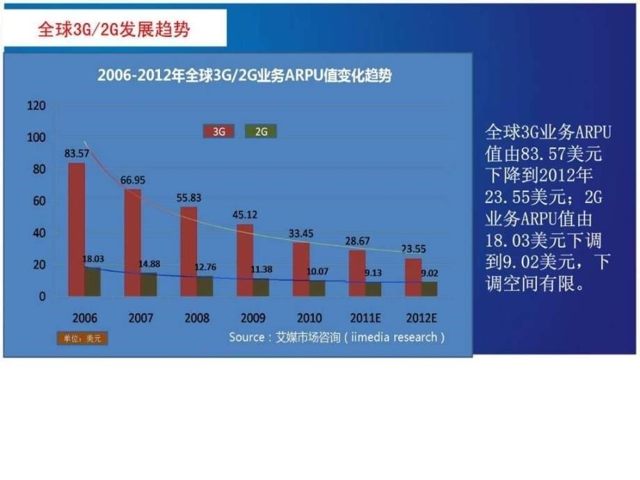 智能手机未来发展趋势报告ppt培训课件_第5页