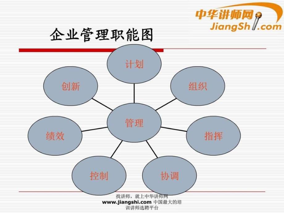 中华讲师网戴征法管理与服务的互动ppt培训课件_第4页