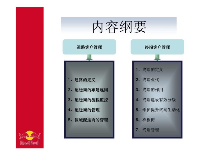 如何加强通路与终端客户的管理ppt培训课件_第2页