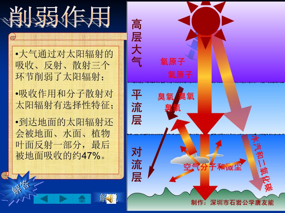 旅游课件大气的受热过程_第4页