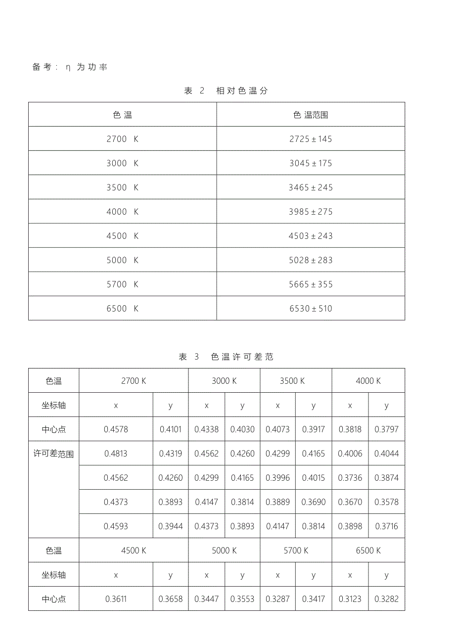 发光二极管道路照明灯cns—15233_第4页