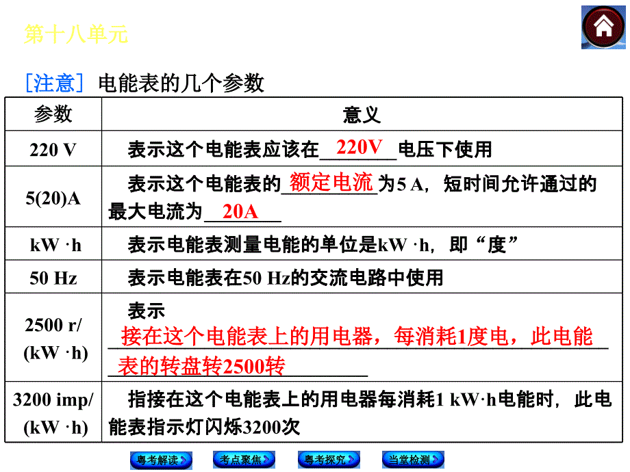 人教版初中物理中考专题复习课件：第十八单元电功率_第4页