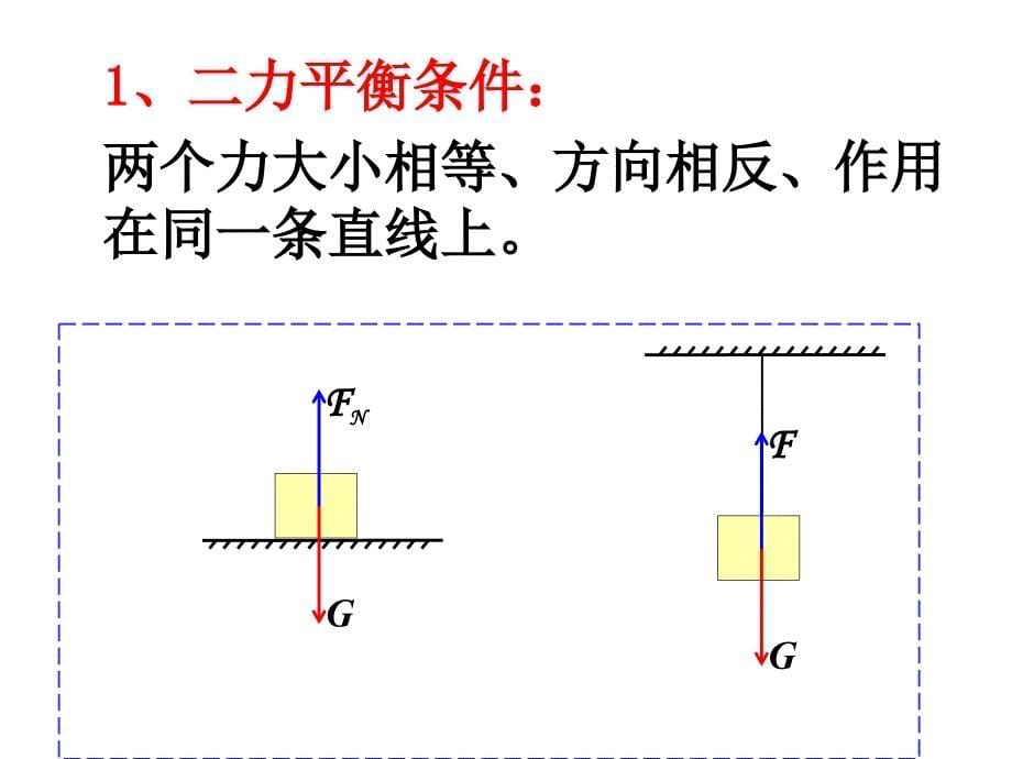 张彪共点力的平衡条件_第5页