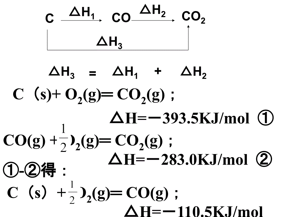 刘政权化学反应中的能量变化2_第3页