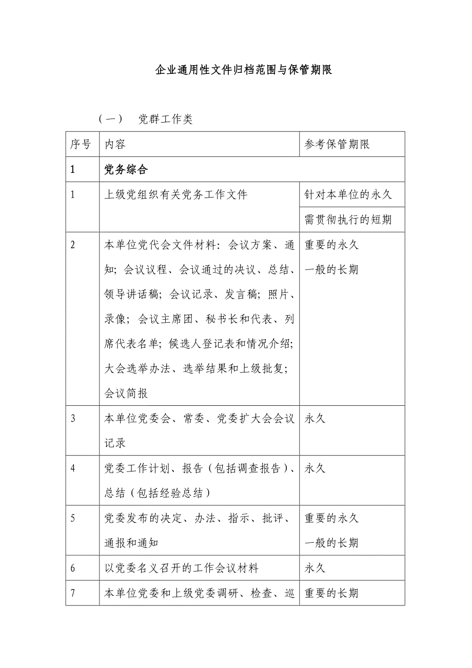 企业通用性文件归档范围与保管期限_第1页